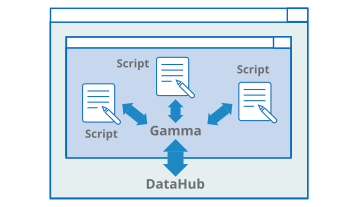 DataHub Script Diagram