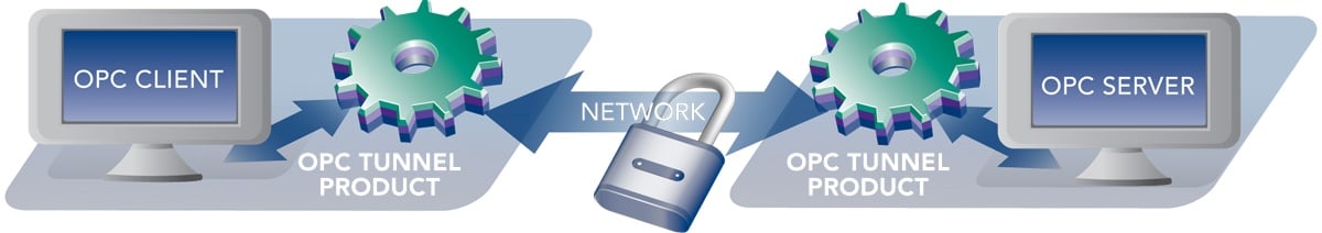 How should a tunneler handle network security?