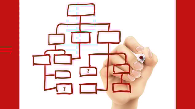 How Redundancy Can Define Success or Failure in a Control System