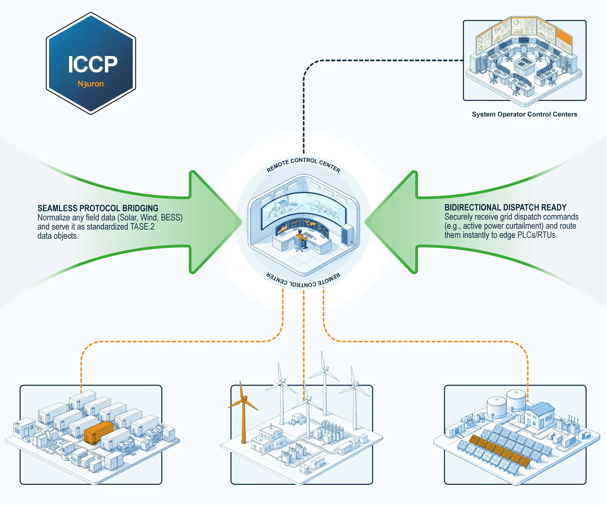 N3uron 1.22.4: Bridging Field Data to the Grid with the New ICCP Server