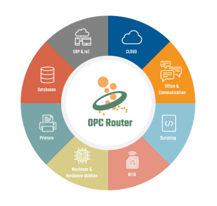 Migrating from OPC Data Logger to OPC Router: A Translation